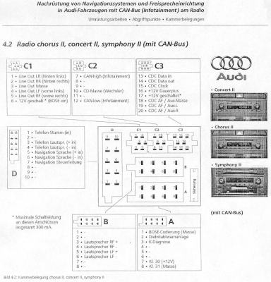 Die PIN-Belegung des Radios Concert II in meinem A3. 