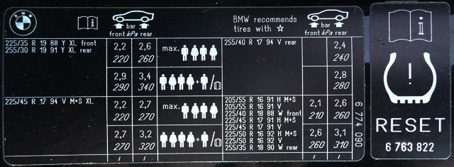Aufkleber mit den Angaben zum Reifendruck. 