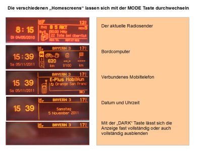 Die verschiedenen Ansichten des Multifunktionsdisplays. Homscreens.