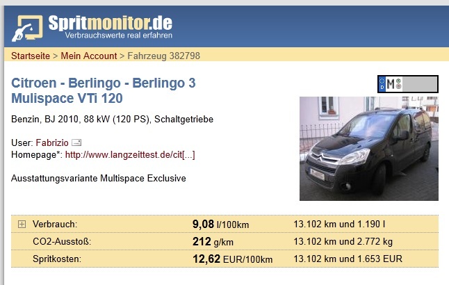 Screenshot aus der Auswertung bei spritmonitor.de. Spritmonitor Screenshot.