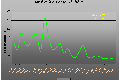 Zulassungsstatistik für den Fiat Multipla. 