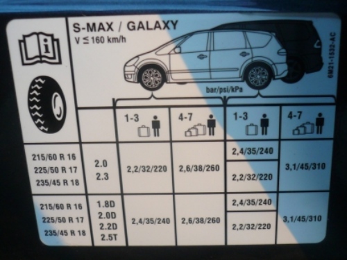 Aufkleber mit den Angaben zum Reifendruck. 