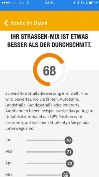 Score zum Strassen-Mix mit Historie. 