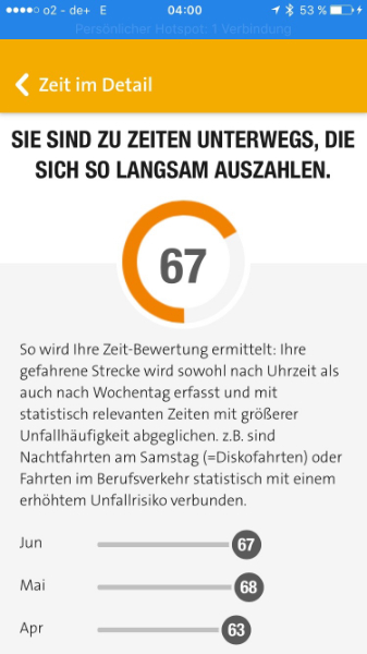 Score zur Zeit der Fahrt mit Historie. 