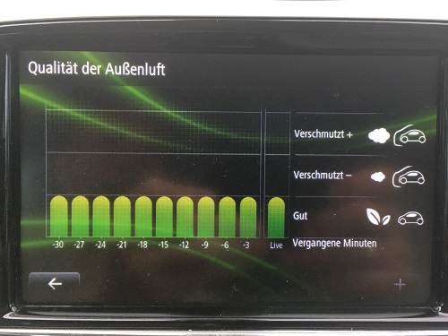 Qualität der Außenluft. Qualität der Außenluft.