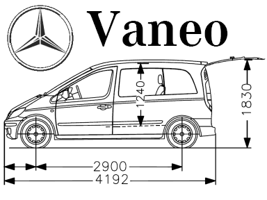 Abmessungen des Vaneo. Abmessungen des Vaneo.