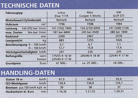 Daten. Daten.