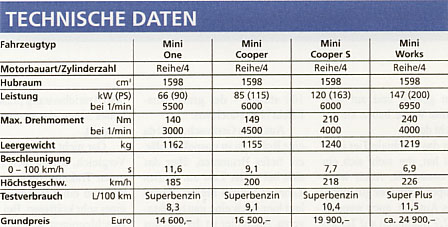 Technische Daten. Technische Daten.