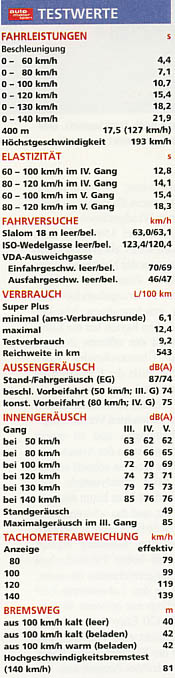 Testwerte. Testwerte.