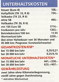 Unterhaltskosten. Unterhaltskosten.