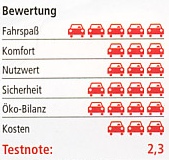 Testnote: 2,3. 