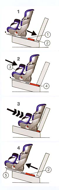 Montage des Isofix Kindersitzes. Montage des Isofix Kindersitzes.