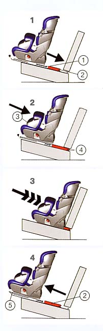 Montage des Isofix Kindersitzes. 