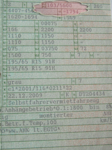 Obwohl die technischen Daten in der "Zulassungsbescheinigung Teil 1" (früher mal als "Fahrzeugschein" bekannt) fast identisch sind, klafft in der Praxis ein himmelweiter Unterschied zwischen den beiden Motoren. 