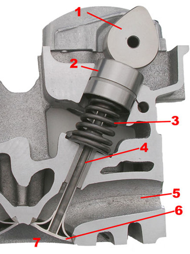 Der Zylinderkopf mit Ventiltrieb im Detail. Der Zylinderkopf mit Ventiltrieb im Detail.