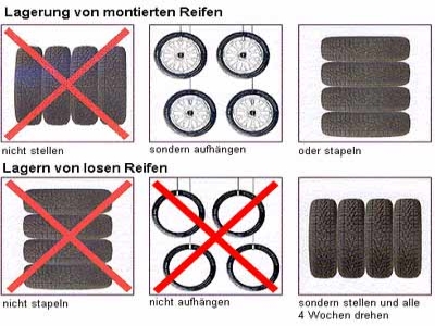 Falsche und richtige Lagerung der Reifen. Quelle: www.reifen-felgen.org Falsche und richtige Lagerung der Reifen. Quelle: www.reifen-felgen.org