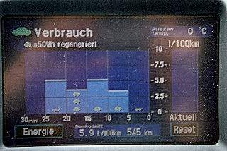Der Verbrauchsdisplay nach 25 Minuten Fahrt zur Arbeit. Der Verbrauchsdisplay nach 25 Minuten Fahrt zur Arbeit.