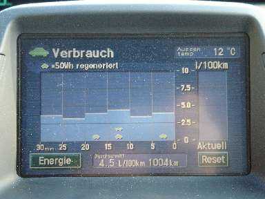 Verbrauchsrekord. Verbrauchsrekord.