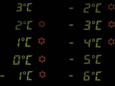 Froststernchen neben der Temperaturanzeige. 