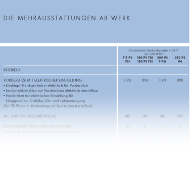 Aufpreise für den Eos. 