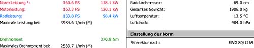 Basisdaten und Messergebnisse in der Zusammenfassung. 