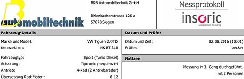 Kopfdaten des Leistungsmessprotokolls. 