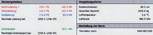 Basisdaten und Ergebnisse. 