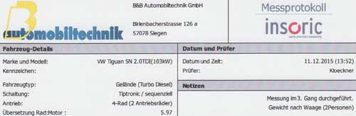Kopfdaten des Messprotokolls. Kopfdaten des Messprotokolls.