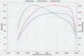 Leistungskurven meines Tiguan im Originalzustand. 