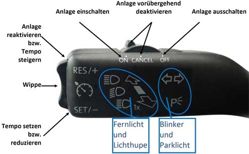 Die Bedienelemente der Geschwindigkeitsregelanlage im Blinkerhebelkopf. 